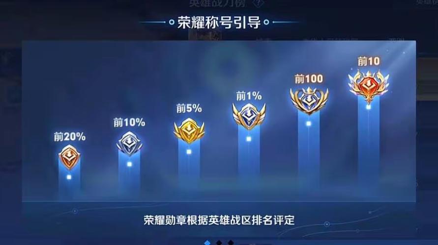 王者荣耀国标是什么样子