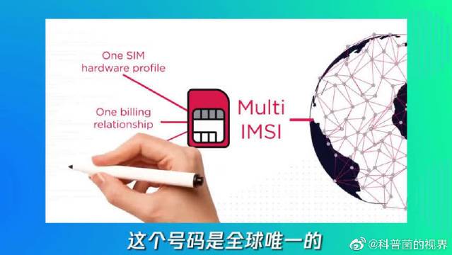 imsi码有什么用途图标