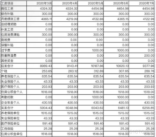 河南移动公司业务收入图标