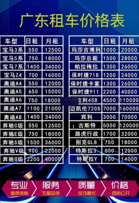 清远租车价格明细表图标