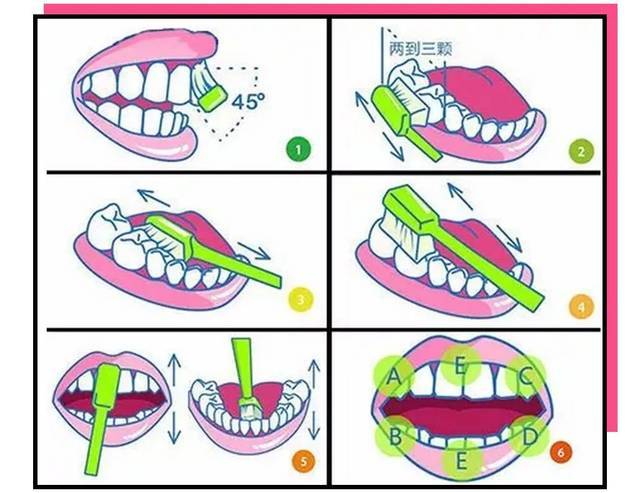 电动牙刷怎么zw用图标