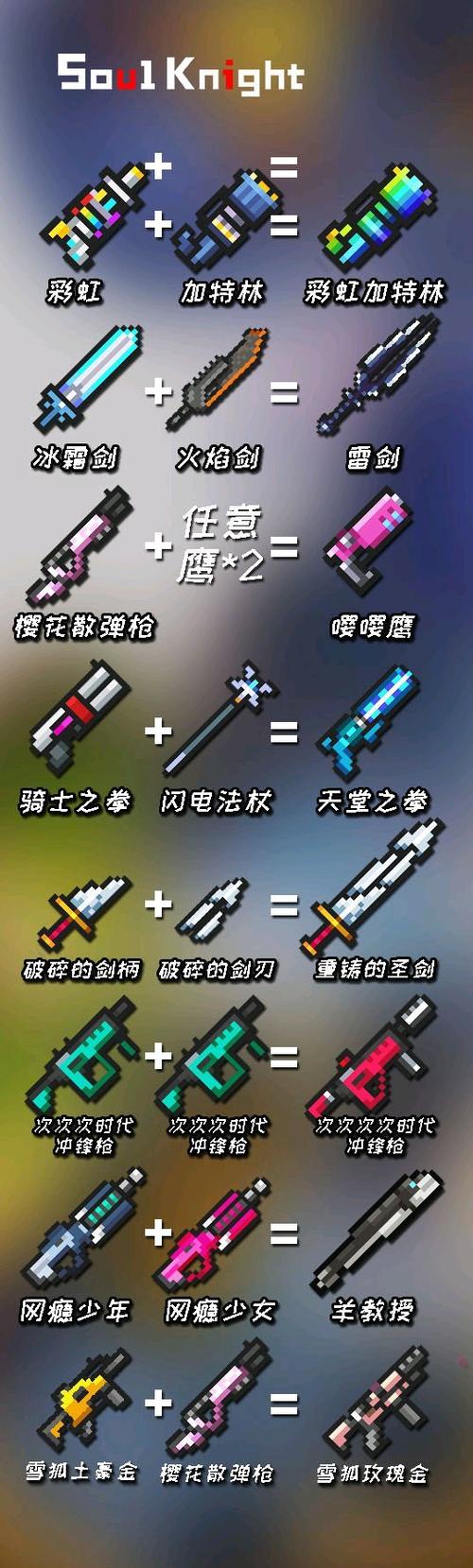 元气骑士2026合成武器表