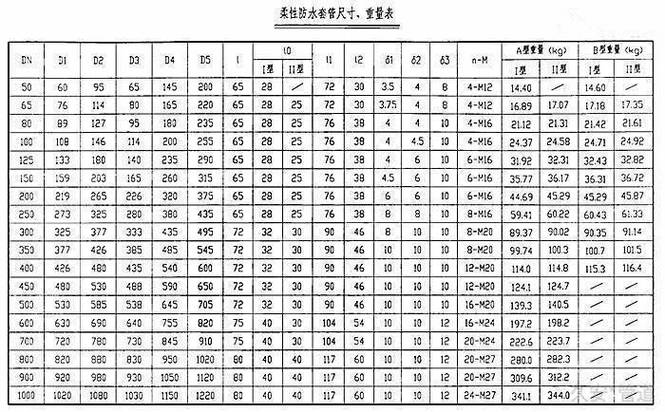 02s403防水套管图集图标