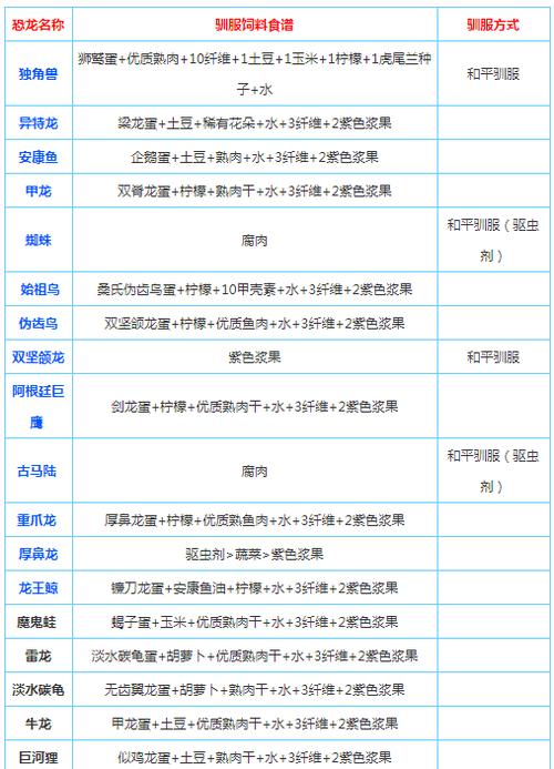 方舟终极移动版强制驯服代码图标