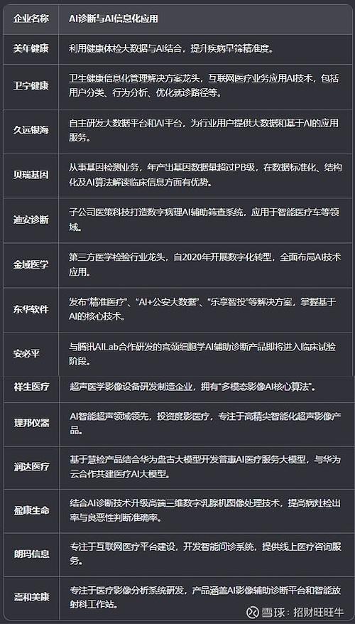 ai医疗概念股龙头股