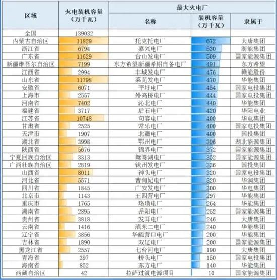 中国火电厂全部名单