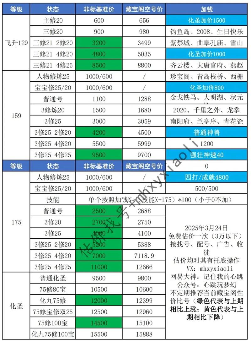 梦幻西游特殊账户一天能取多少钱图标