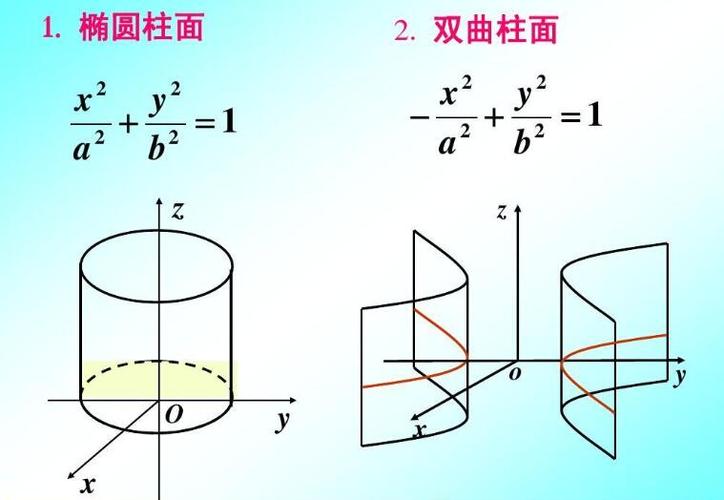 1个柱面坏道修复了一天