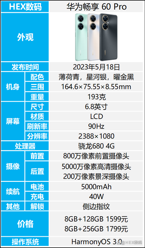 华为畅享60pro参数配置图标