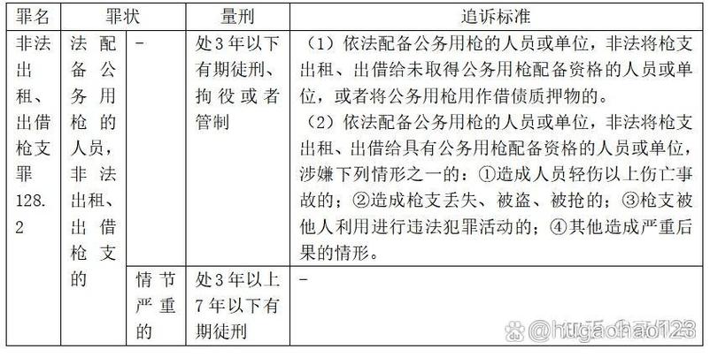 私藏枪支是什么罪判几年图标