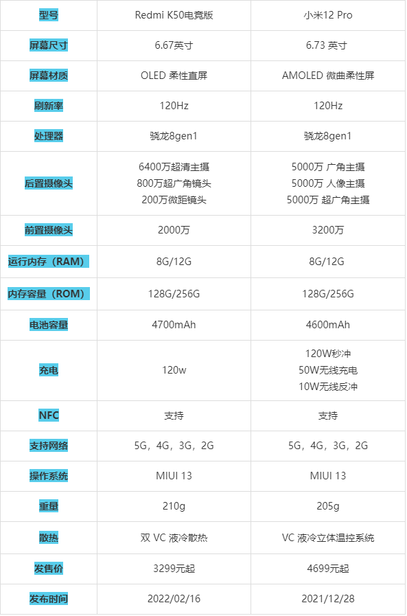 小米12pro参数详细参数表图标