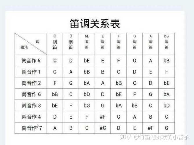 笛子调号对照表图标
