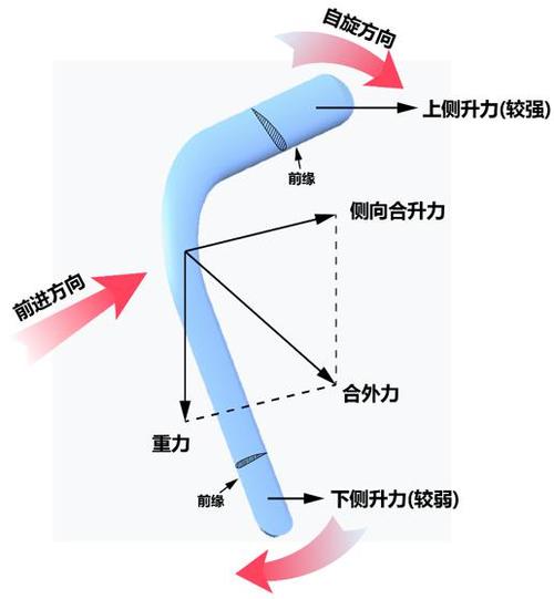 扑克牌空中旋转教程