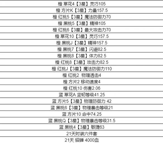 自由幻想觉醒保底