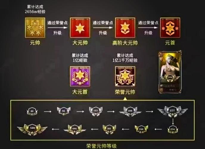 cfm荣誉排位币