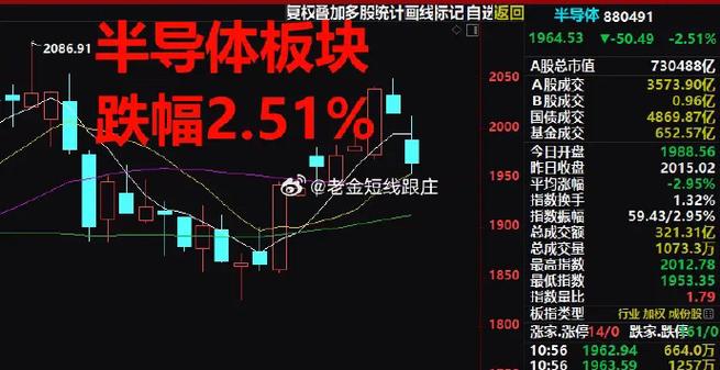 半导体板块暴跌的原因图标