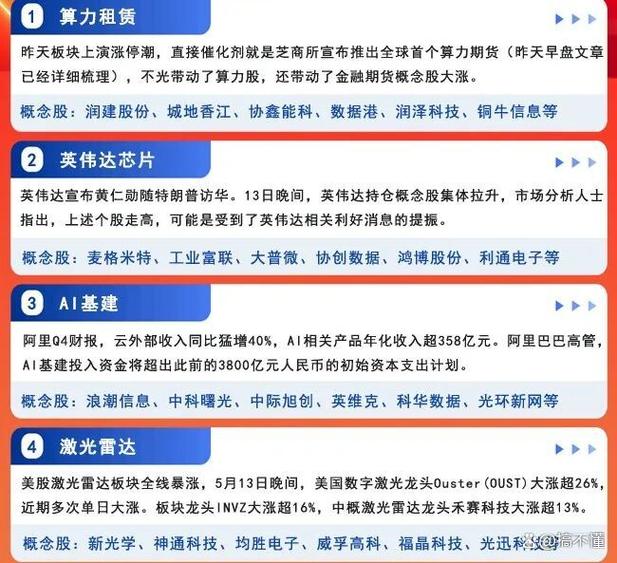 中国的英伟达概念股