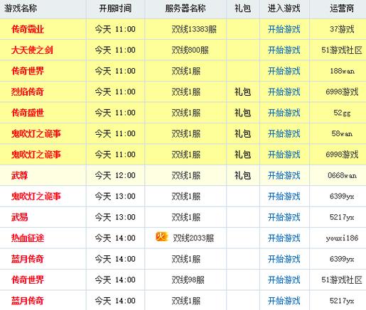 大皇帝ol开服时间表图标