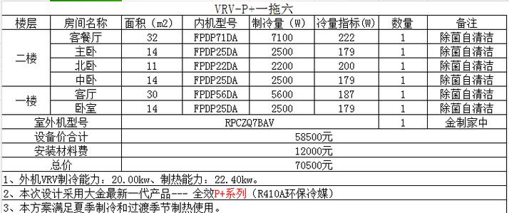 6匹空气能价格表图标
