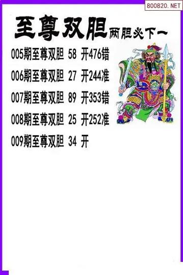 3d彩网小红人双胆必下