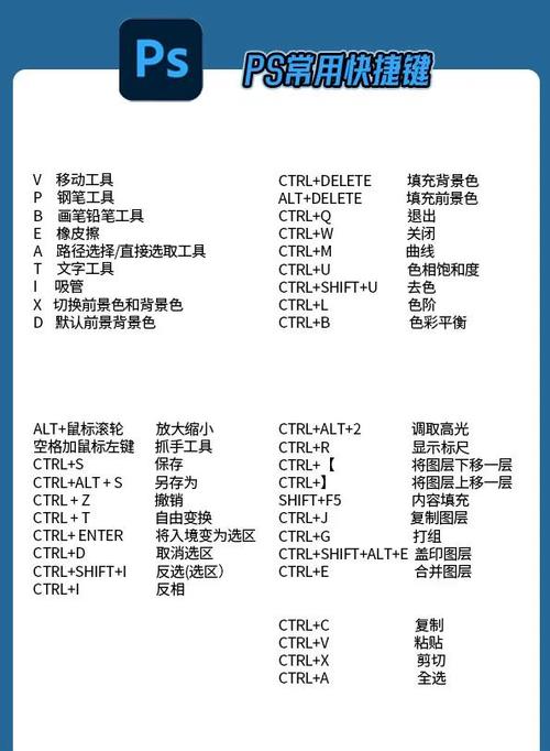 ps常用的快捷键
