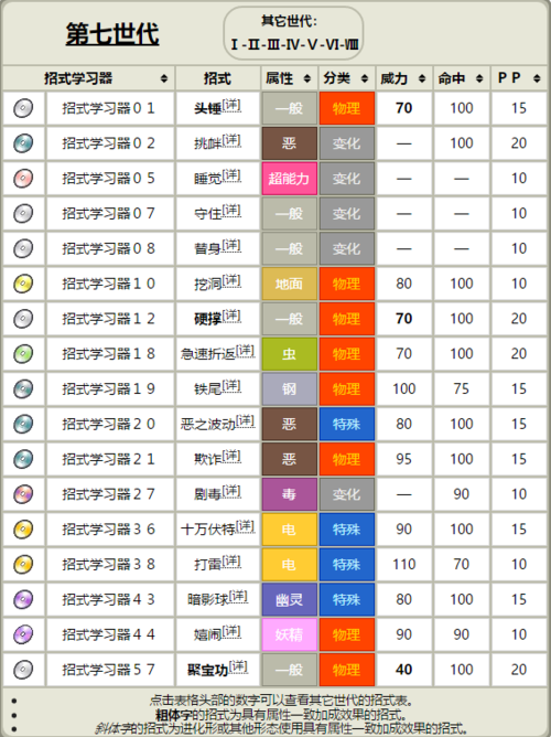 宝可梦 技能