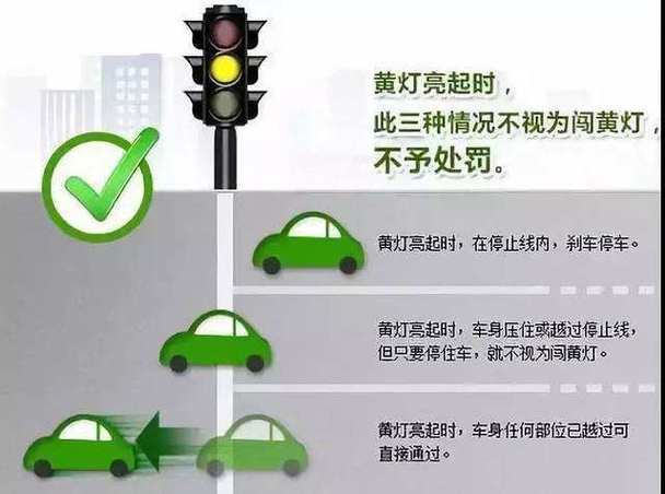黄灯开过去会被拍吗图标
