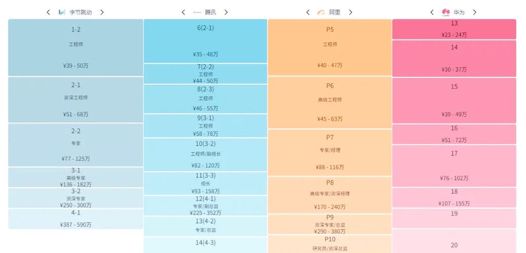 程序员一个月挣多少