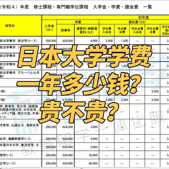 出国留学费用