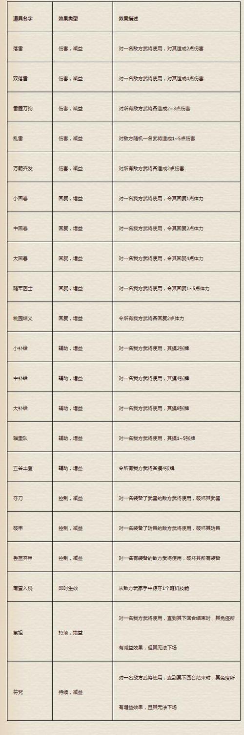 三国杀所有武将技能图标