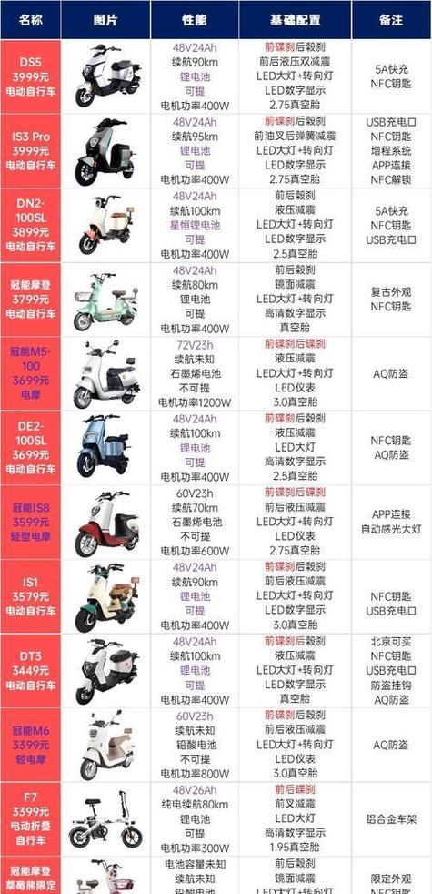 电动车价格及图片
