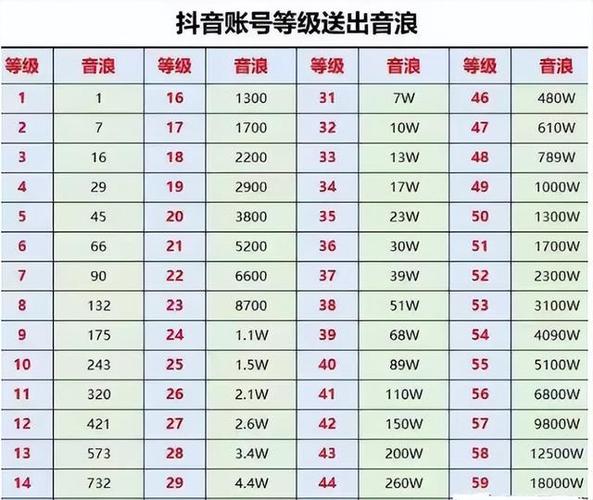 抖音等级升级经验图标