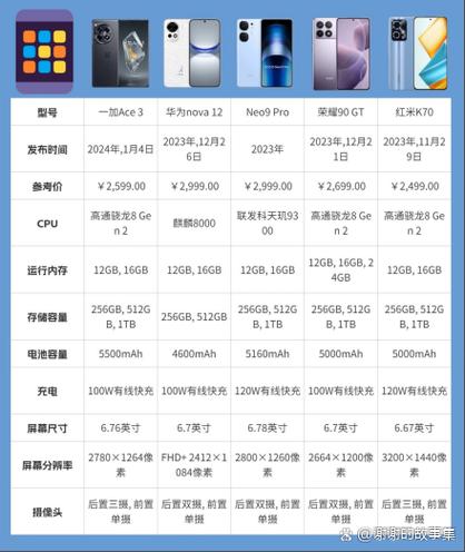 iqoo跟neo两款有什么区别图标