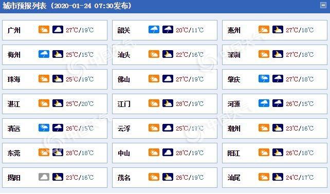 2020年广东春节天气会冷吗图标