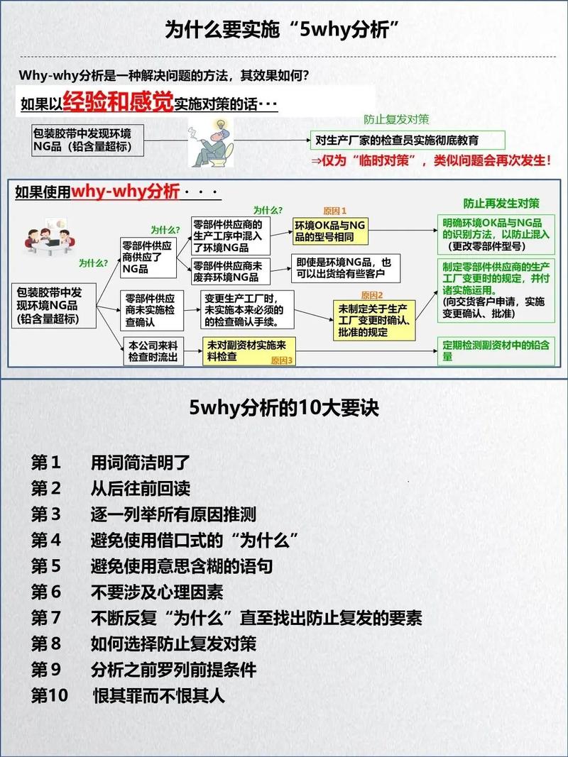 fiverr的注意事项