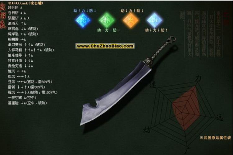 流星蝴蝶剑大招出招表