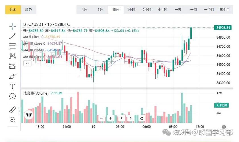 今日币圈最新消息