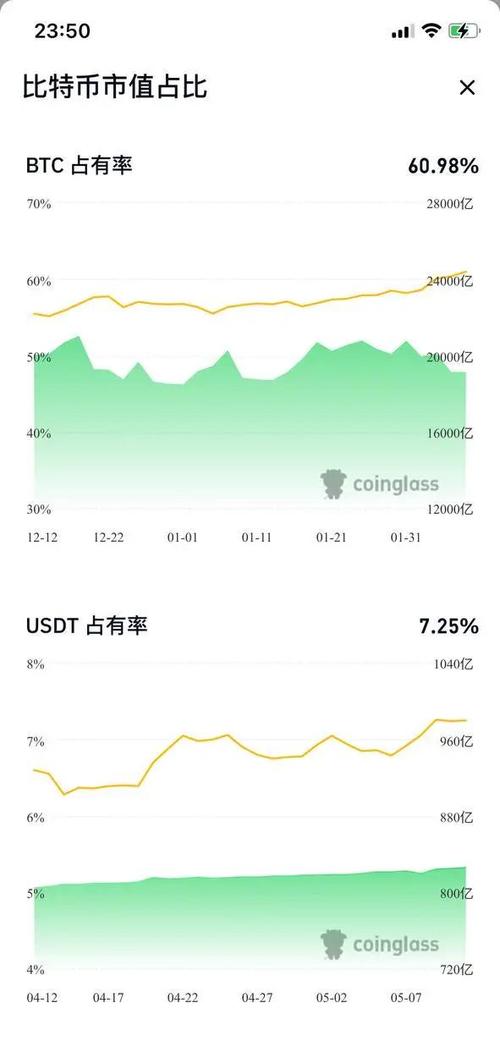 比特币占有率