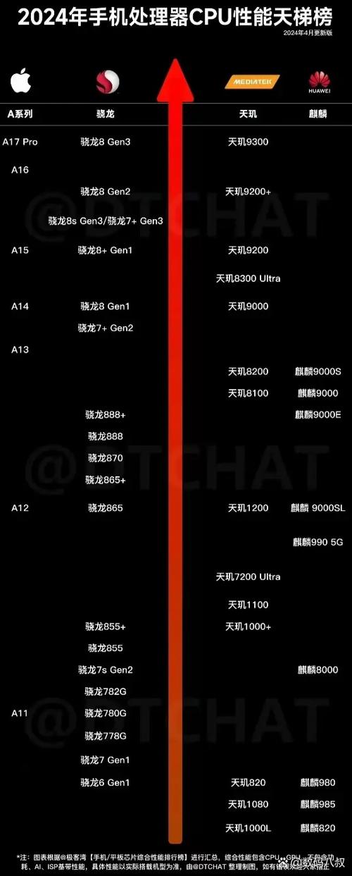 骁龙,麒麟,天玑哪个国家的图标