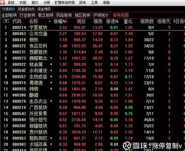 主图这样设置,1秒看出所属板块图标