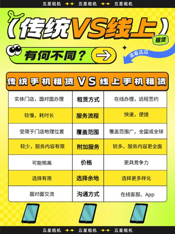 手机租赁