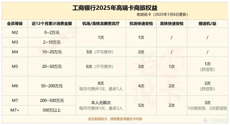 工商银行2025换卡新规