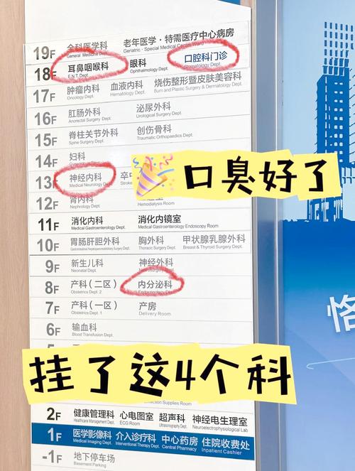 口臭挂什么科检查最好图标