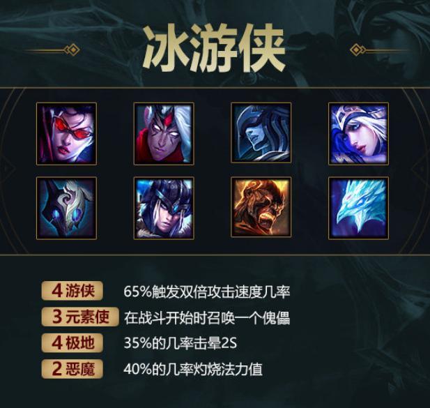 lol吃鸡最强阵容最新