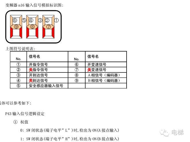 panasonic门机调试资料图标