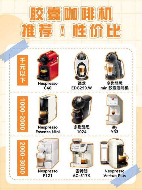 severin咖啡机使用说明