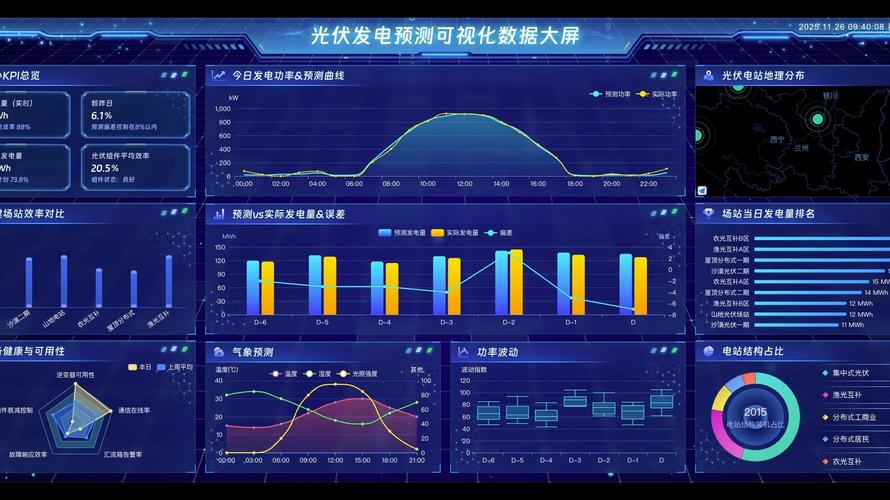 vue大屏图标