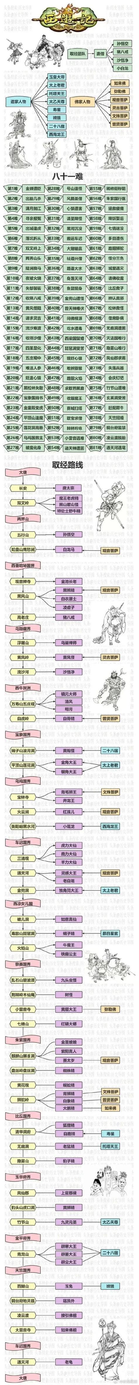 西游记一到五十回妖怪出场顺序图标