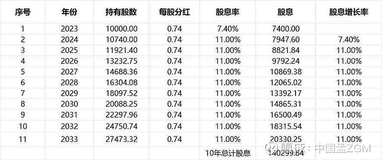 2026分红派息时间表