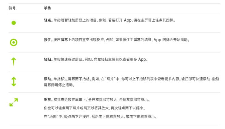 ipad怎么设置上滑功能图标